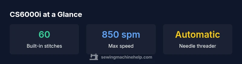 infographic showing CS6000i stitches, speed, and threader