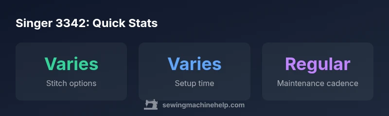 Infographic illustrating key specs and care tips for the Singer 3342 sewing machine