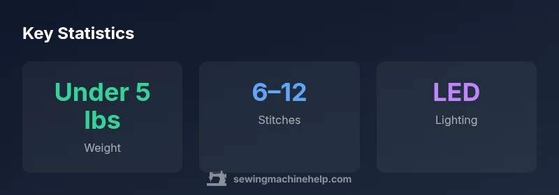 Infographic showing key specs of the Janome Mini Sewing Machine